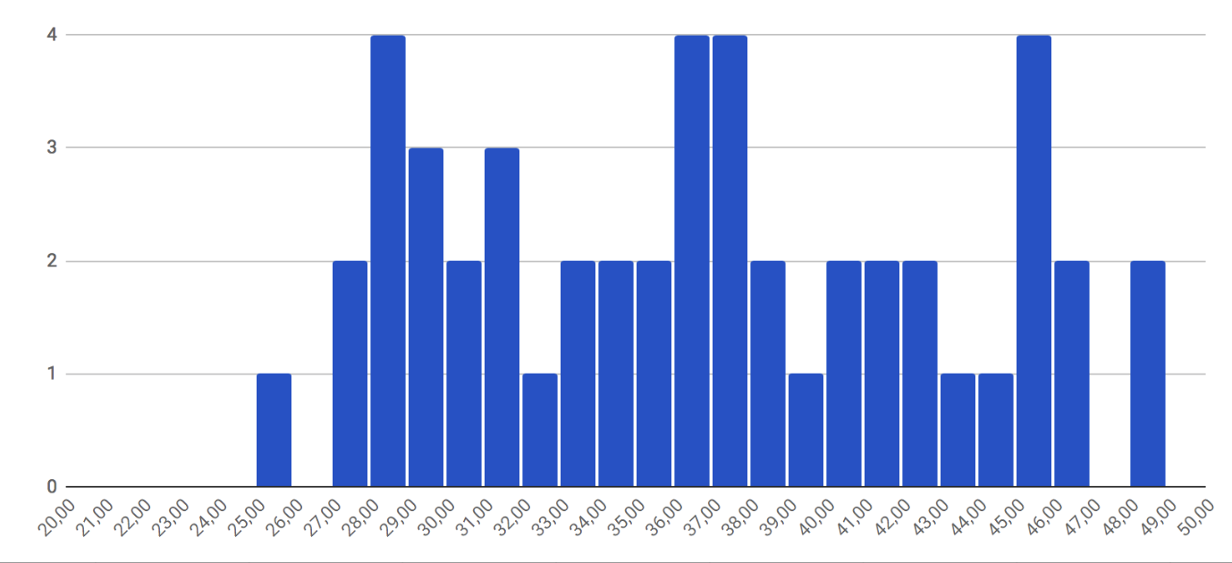 TI2018.02histogram.png