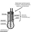 Budowa elektrody do pomiaru pH.jpg