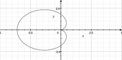 Rysunek kardioidy dla a=0.9