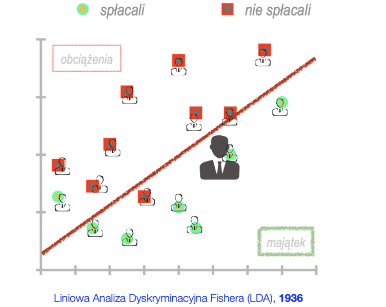 Plik:Lda example bank.png