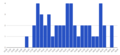 TI2018.02histogram.png