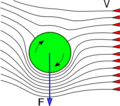 Magnus effect.svg.png